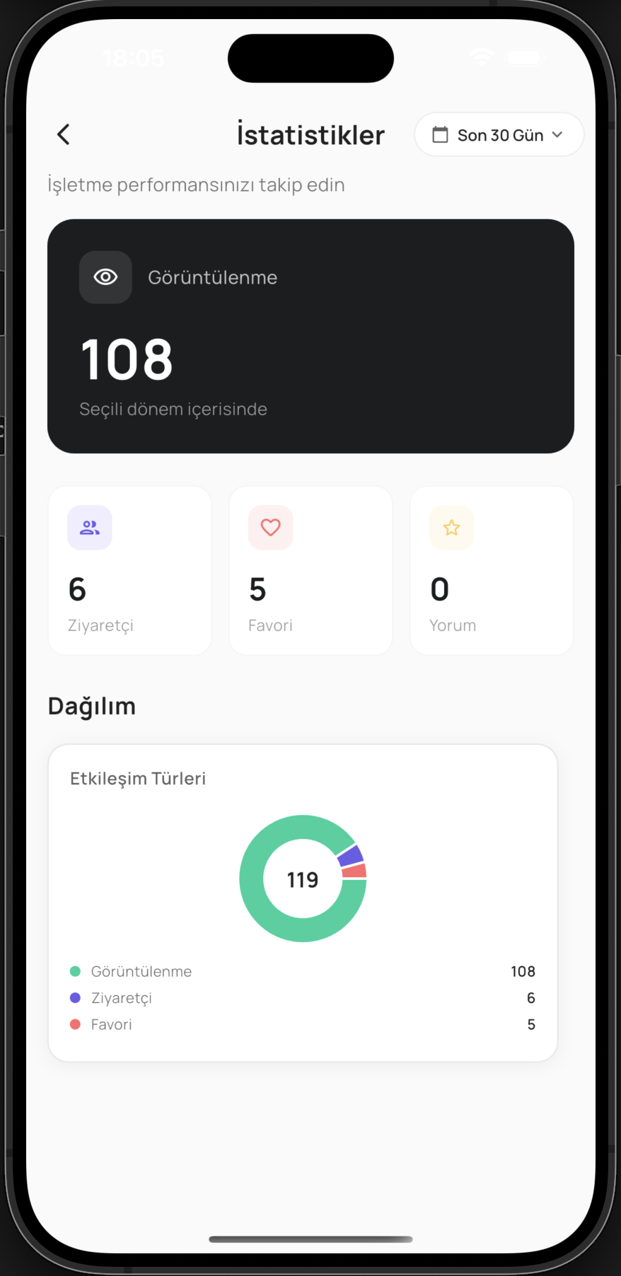 Partner İstatistikler Ekranı